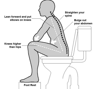 نحوه صحیح نشستن برروی توالت فرنگی