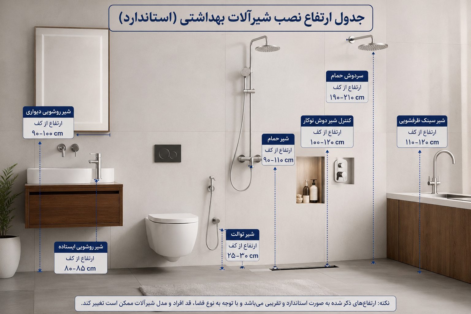 جدول ارتفاع نصب شیرآلات بهداشتی